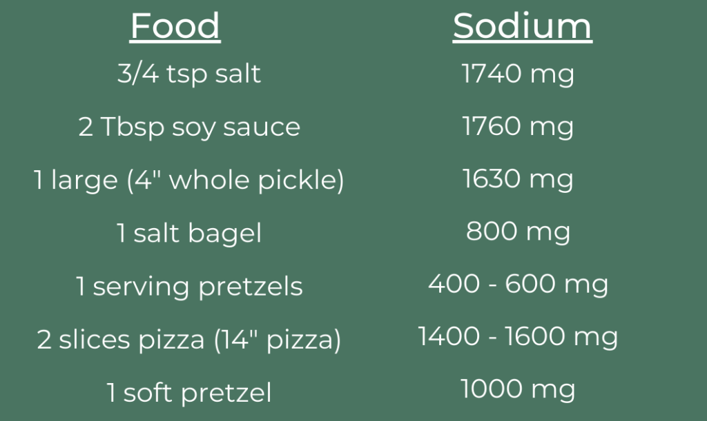 sodium in foods